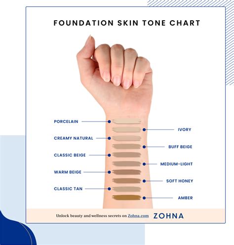 Skin Tones Chart