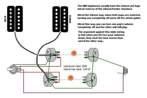 Humbuckers lever switch volume tone. Gibson Humbucker Wiring Schematic - Wiring Diagram