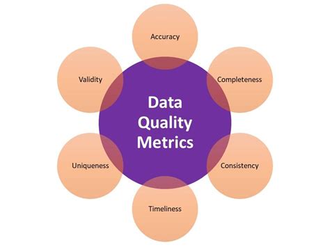 Key Data Quality Metrics To Track On Azure And Snowflake Cloud