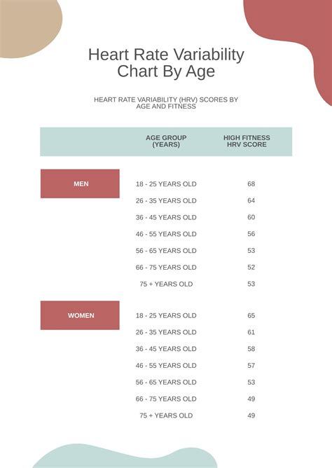 Free Heart Rate Variability Chart By Age Download In Pdf