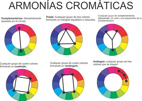 Circulo Cromatico Realizan La Armonia Del Color Psicologia Del Color Images
