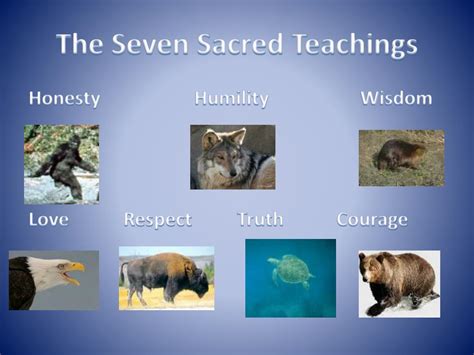 Ppt The Seven Sacred Teachings Powerpoint Presentation
