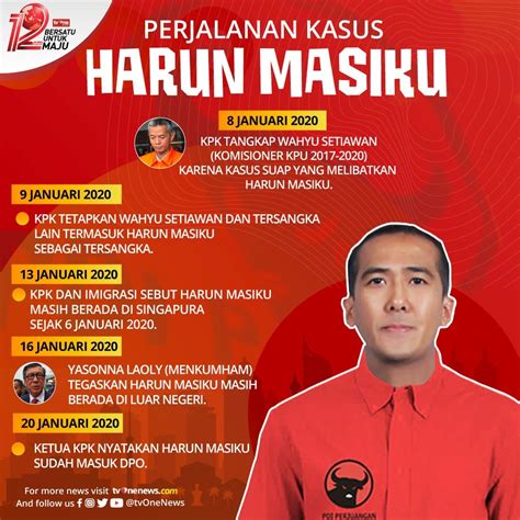 tvOneNews - Bak ditelan bumi, keberadaan Harun Masiku yang...