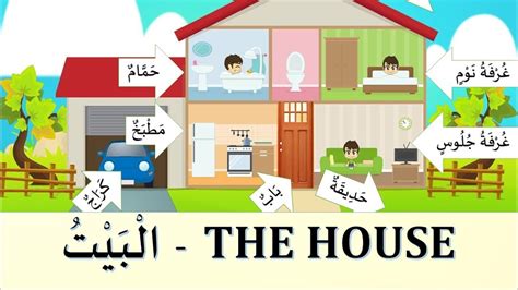 Daily Arabic Conversations My House Arabic Dialogues Arabic