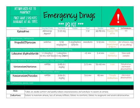 Emergency Drugs Rsi Cheat Sheet Etsy