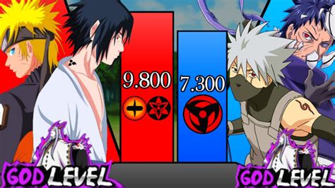 Naruto And Sasuke Vs Kakashi And Obito Power Levels Naruto Power
