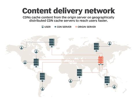 A cdn allows for the quick transfer of assets. CDN (content delivery network) Definition How does a CDN ...