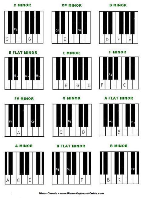 B Major Piano Chord Progression
