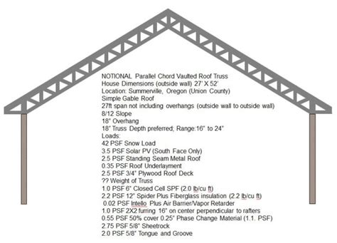 Parallel Chord Truss Span Chart