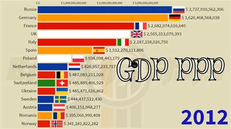 Europe Gdp Ppp 2021 Ranking Largest Economies In Europe Germany