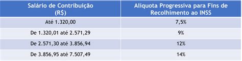 Publicadas Novas Tabelas Do Inss E Tabela Progressiva Do Irrf Vigentes