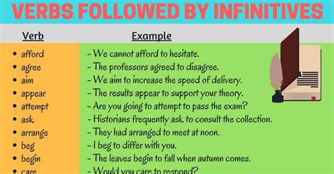 I'll underline the special verbs so that you . Infinitives: List of 50+ Verbs Followed by Infinitives in ...
