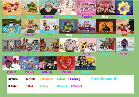 The Powerpuff Girls 1998 Season 2 Scorecard By Spongeguy11 On Deviantart