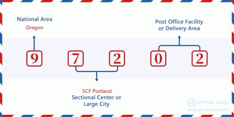 Zip Code 5 97202 Portland Or Oregon United States Zip Code 5 Plus 4 ️
