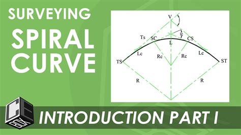 Surveying Horizontal Curve Spiral Curve Introduction Part I Ph Youtube