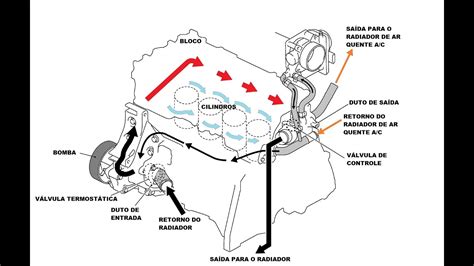 Diagrama Motor Tiida 2008 Diagrama De Fiacao Eletrica Do Cerebro