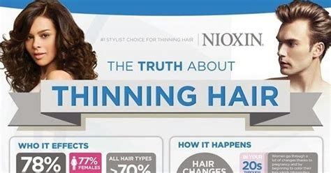 Hair Loss Regrowth In 15 Days The Truth About Thinning Hair