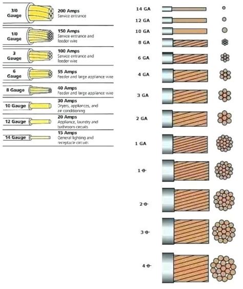 The main wiring diagrams are laid out so that the diagram corresponds in position to the actual wiring in the vehicle. Electrical Gauge Chart