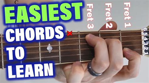 Learn How To Play Guitar Chords For Beginners Easy Lessons C G F Am Em Dm Finger Position