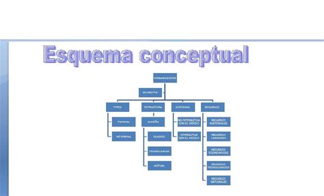 Ejemplo De Esquema Conceptual Modelo De Un Esquema Conceptual