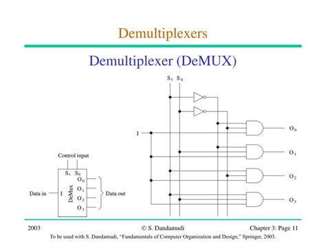 More Combinational Circuits Multiplexers Demultiplexers Encoders Hot