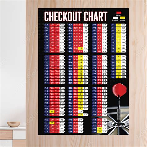 Darts Poster Checkout Chart Dart Finish Chart Wall Art Home Decor