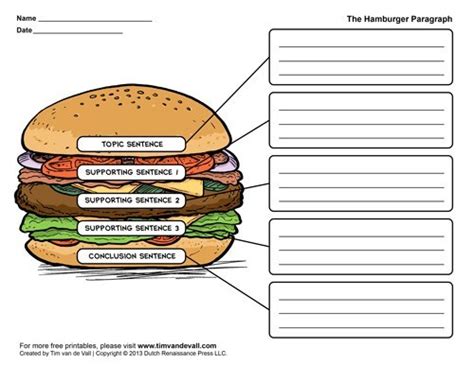 Hamburger Paragraph Worksheet Language Arts Printables