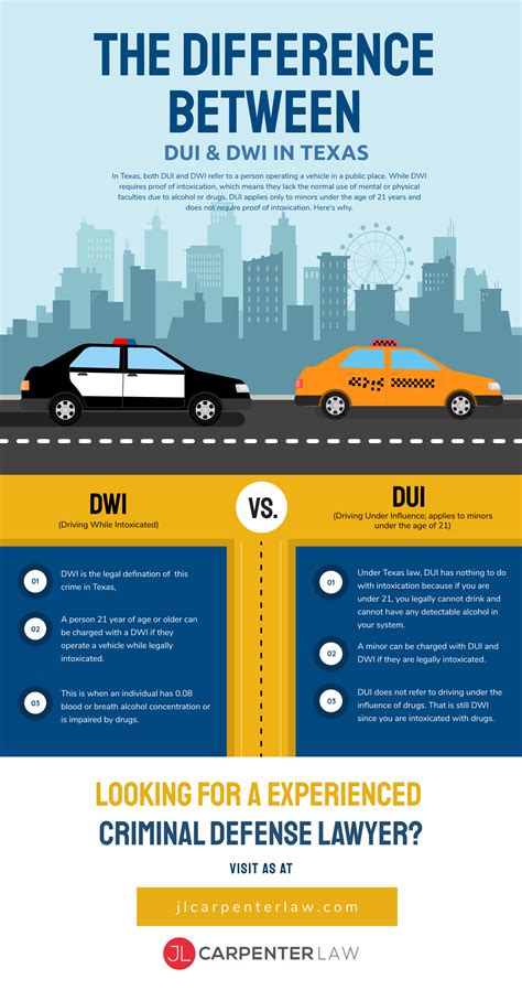 The Difference Between Dui And Dwi In Texas Jl Carpenter Law