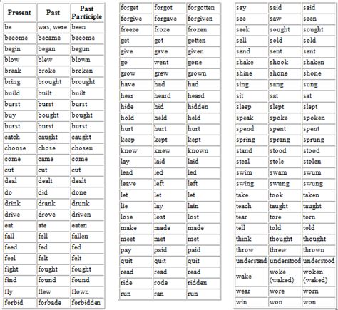 Pin By Lydia Joy On Irregular Verb List English Verbs English Past