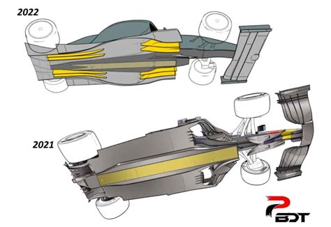 Ground Effect Explained F1 2022 Venturi Aerodynamics