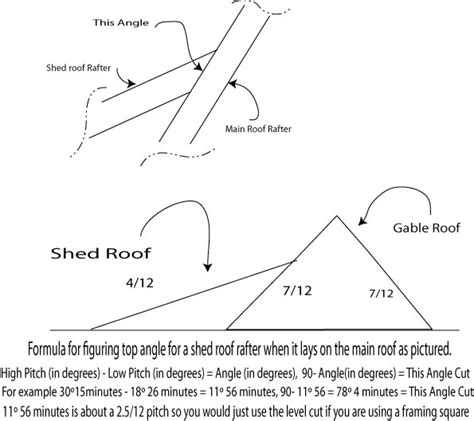 Build Shed Roof Pitch How To Learn Diy Building Shed Blueprints