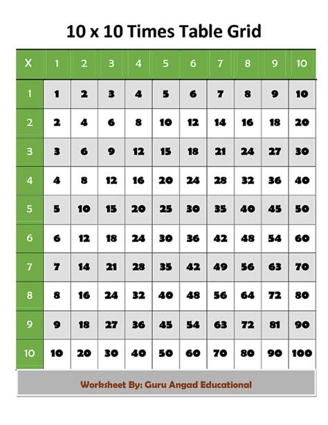 10 X 10 Times Table Grid For 3rd Grade Kids — Steemit