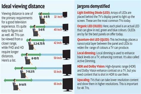 4k Tv Viewing Distance How To Choose The Perfect Tv Screen Size