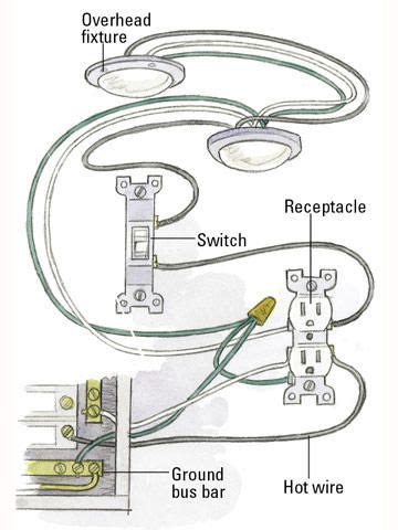 Basic electrical wiring techniques you need to know. How Circuits Are Grounded and Polarized | Home electrical wiring, Diy electrical, Basic ...