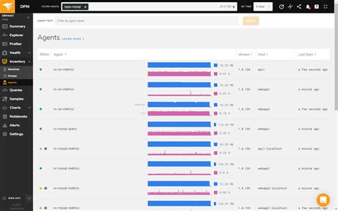 Fast, embedded, persistent sql database with raft consensus. Struktur Database Mysql / Membuat Database Dan Tampilan ...
