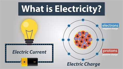 What Is Electric Charge And How Electricity Works Electronics Basics