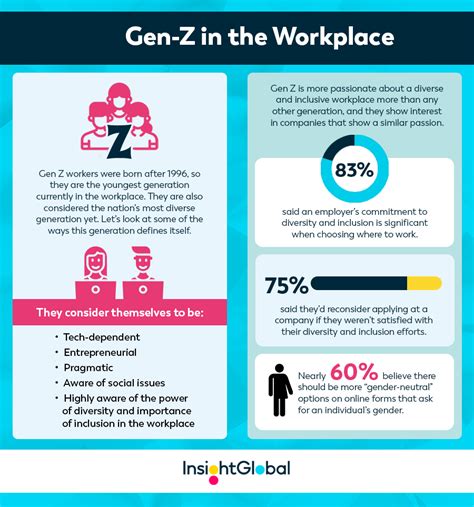 Exploring Workplace Contrasts Millennials Vs Generation Z