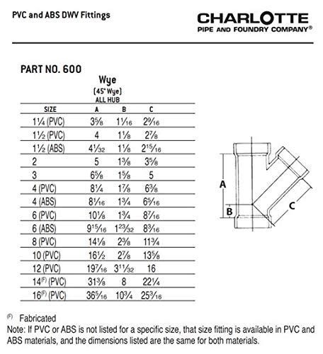 Charlotte Pipe 1 1 4 Wye Pipe Fitting Schedule 40 PVC DWV Drain