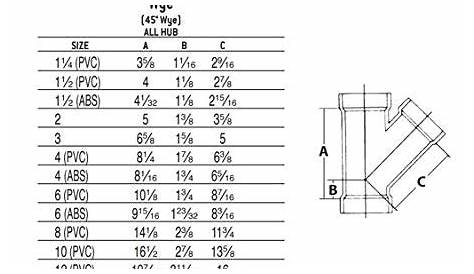 Pvc Pipe Fitting Dimensions - slide share