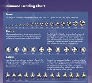 Diamond Grading Chart Pdf Moversblogs