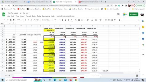 Altın Senaryo Cetveli Doları 18 50 iken geleceğe 14 TL den Almak Ah