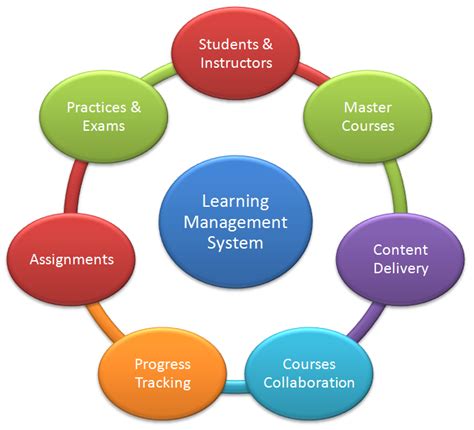 Learning Management System Brilliant Info Systems Pvt Ltd