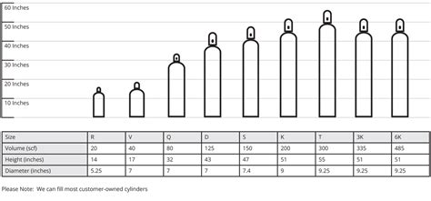 Gas Tank Size Chart