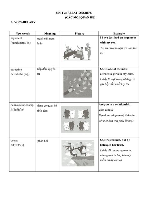 Unit 2 Relationships For High Students A Vocabulary Unit 2