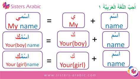 Making Your Name In Arabic