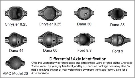 Dana 44 Oder Dana 35