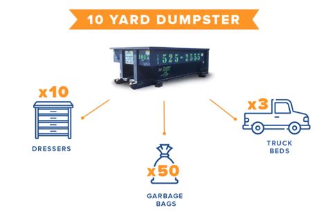 Utilize our 10 yard bin for cleanup of smaller projects, such as a garage or basement cleanout. 10-Yard Dumpster Rentals | We Serve NJ | Now $55 Discount
