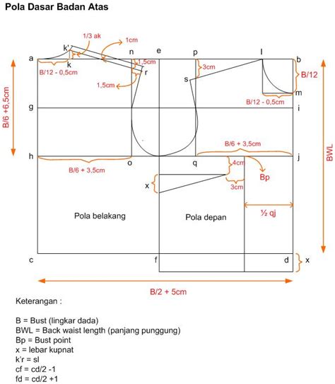 Feb 12, 2021 · membahas berbagai seni rupa dari seluruh dunia. Mik & Raf Crafting: Membuat Pola Dasar