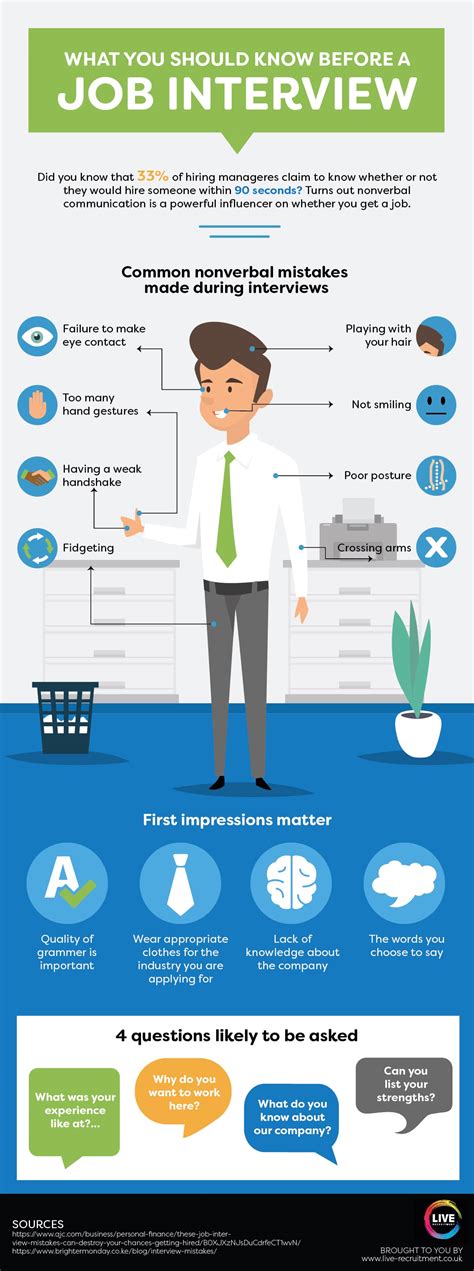 Job Interview Tips Job Interview Infographic Interview Infographic Riset