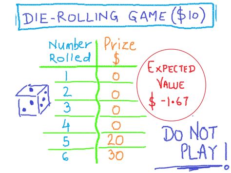 3 Ways to Calculate an Expected Value - wikiHow